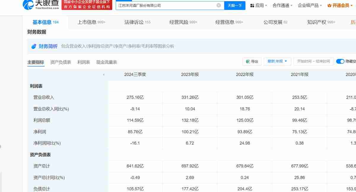 张联东再立目标,洋河股份会二次食言吗?