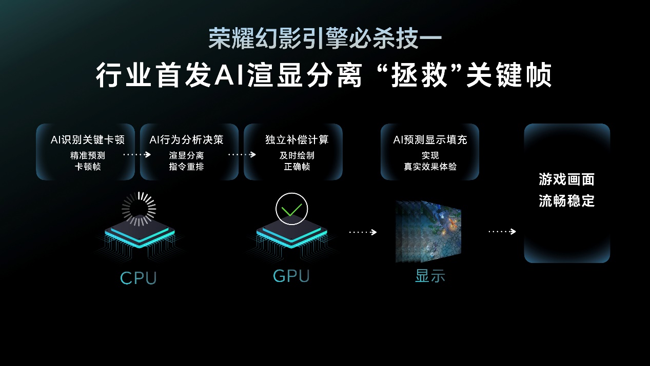 荣耀 GT 发布，售价 2199 元起！大 LOGO 设计、第三代骁龙 8！