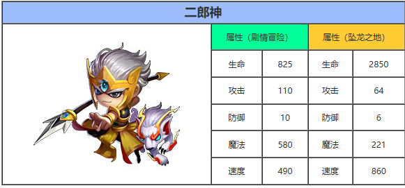 造梦西游外传二郎神  造梦西游外传二郎神技能介绍