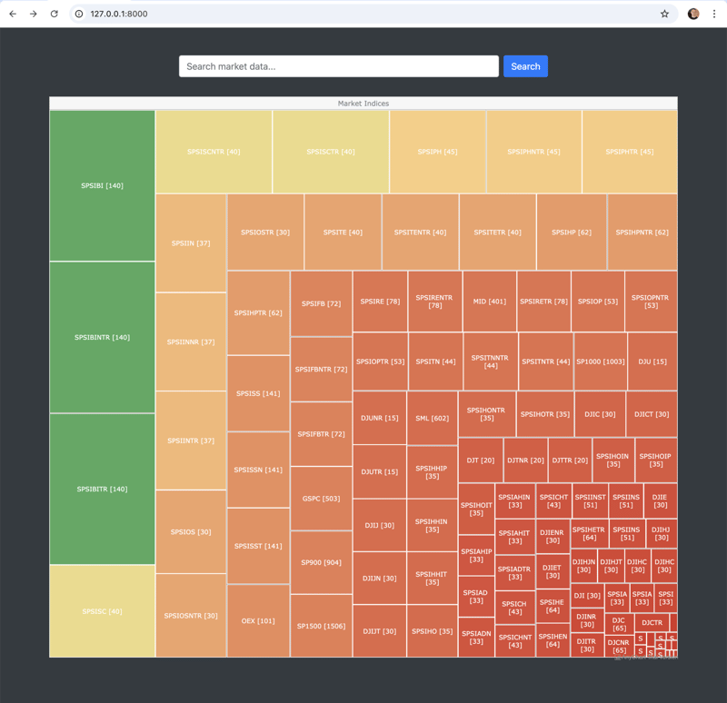 Python Django 金融取引ダッシュボード — AnyChart JS チャートの統合