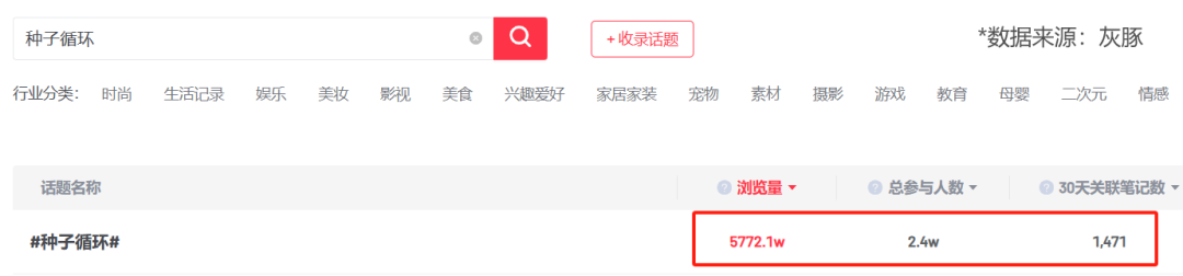 仅靠3个小号3个月卖货近百万！你们都低估了小红书电商