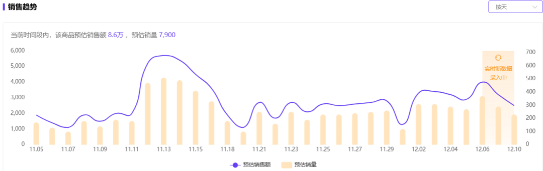 仅靠3个小号3个月卖货近百万！你们都低估了小红书电商