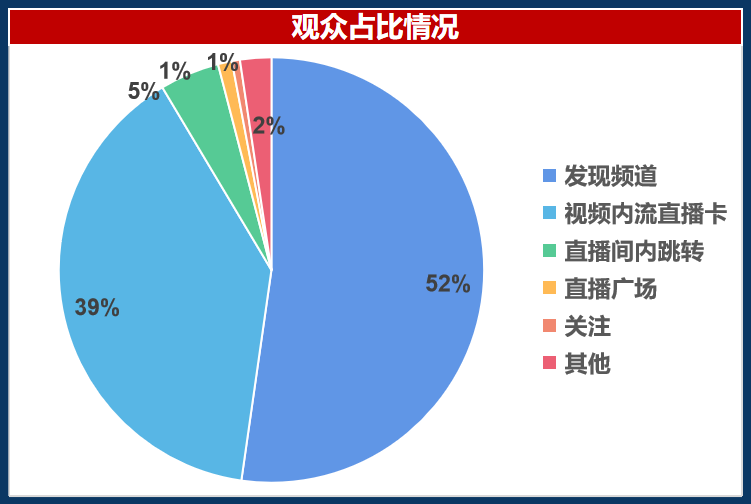 仅靠3个小号3个月卖货近百万！你们都低估了小红书电商