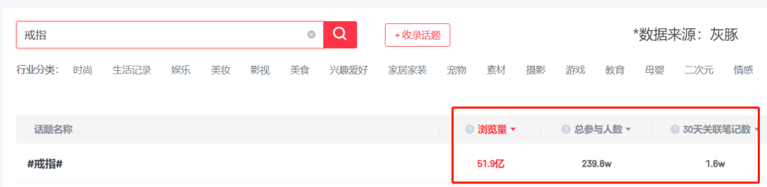 仅靠3个小号3个月卖货近百万！你们都低估了小红书电商