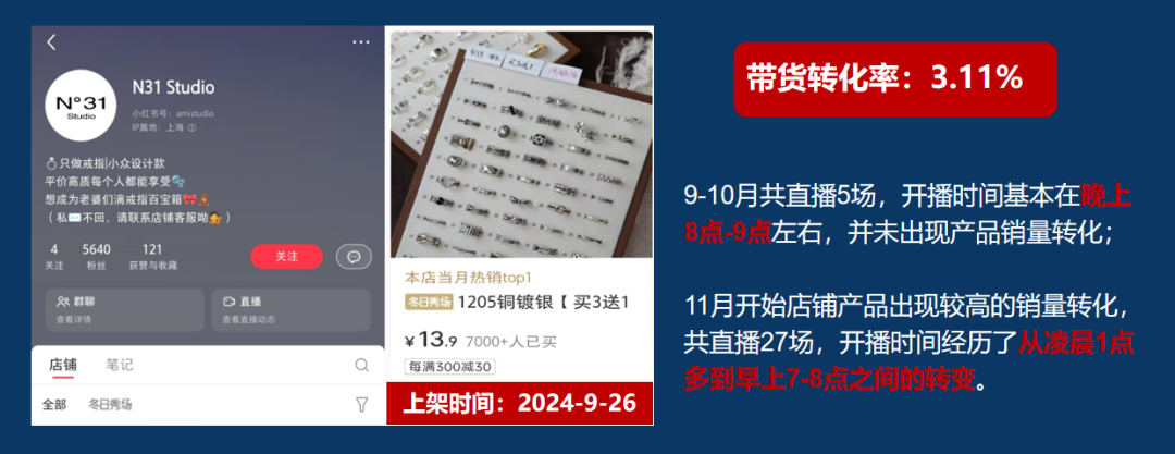 仅靠3个小号3个月卖货近百万！你们都低估了小红书电商