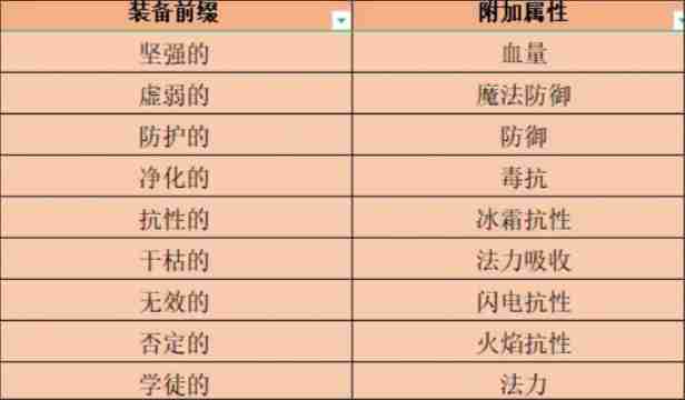《失落深渊》进阶玩法10-30级玩法攻略