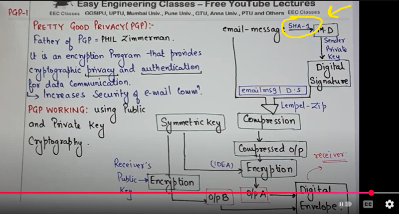 我通过错误消息“错误：数字信封例程::不支持”学到的知识 - 小浪资源网