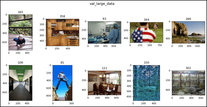 PyTorch 中的位置