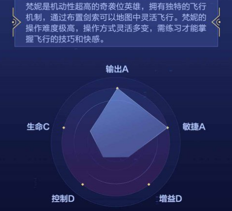 《决胜巅峰》梵妮技能介绍