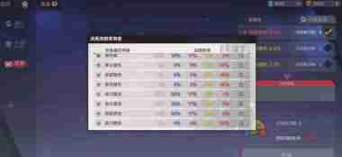《刃境》武器搭配效果一览