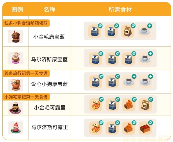 心动小镇线条小狗食谱怎么做  心动小镇线条小狗5款食谱图鉴