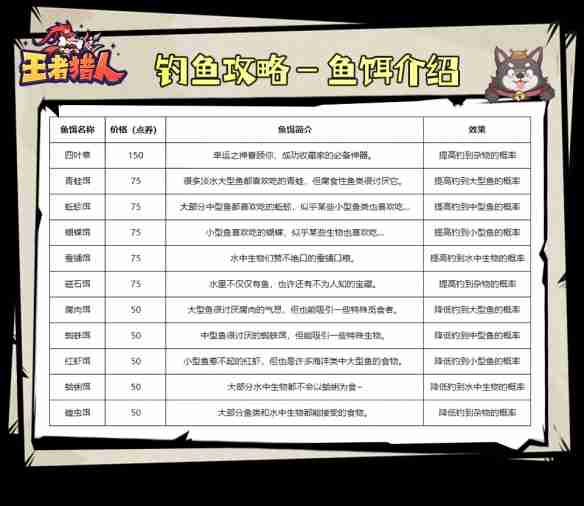 《王者猎人》鱼饵攻略