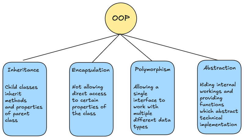 Golang 中的面向对象编程 (OOP) 简介