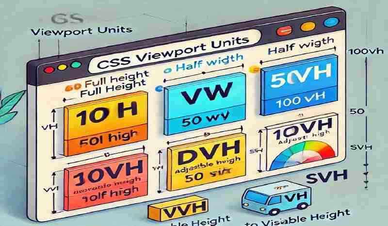 CSS 视口单位：CSS *vh（dvh、lvh、svh）和 *vw 单位 - 小浪资源网