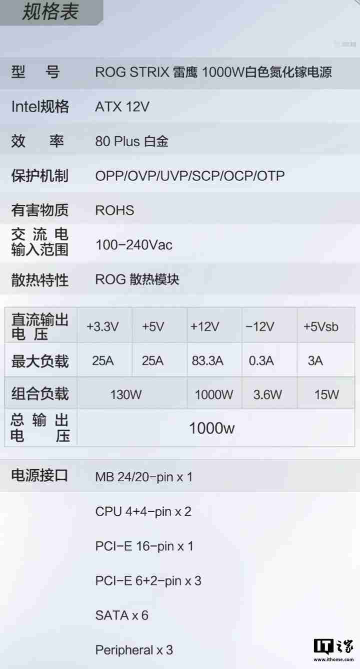 华硕推出 ROG STRIX 白金雷鹰 1000W 白色版电源,1499 元