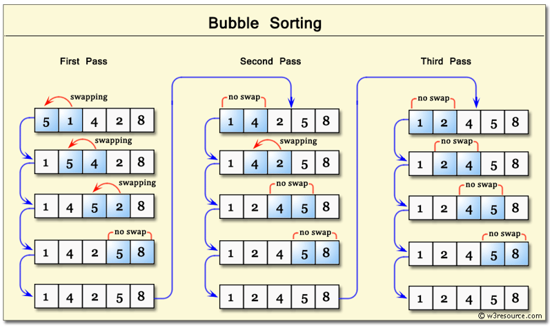 Python の曜日リスト関数