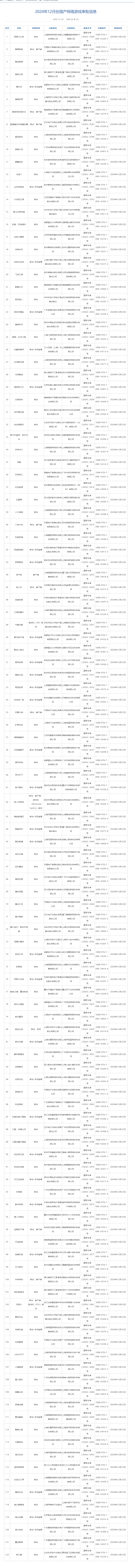 12月国产版号公布，网易开放世界二游《无限大》等122款游戏获得版号