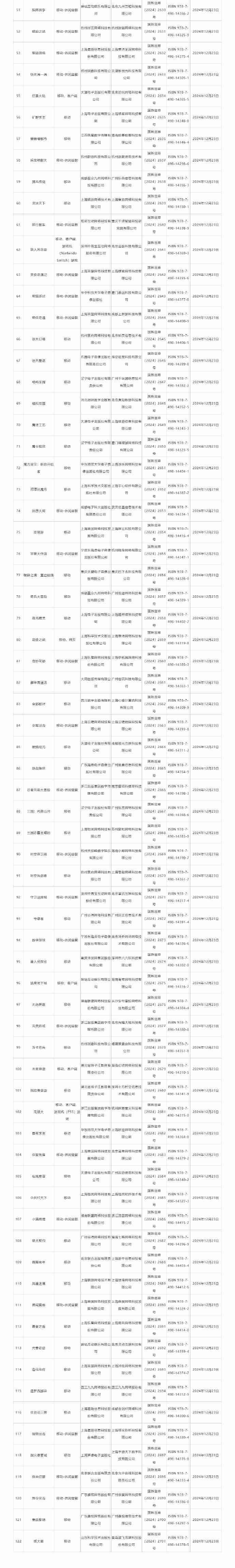 24年12月版号审批信息公开 《大航海时代 传说》《无限大》等作品过审