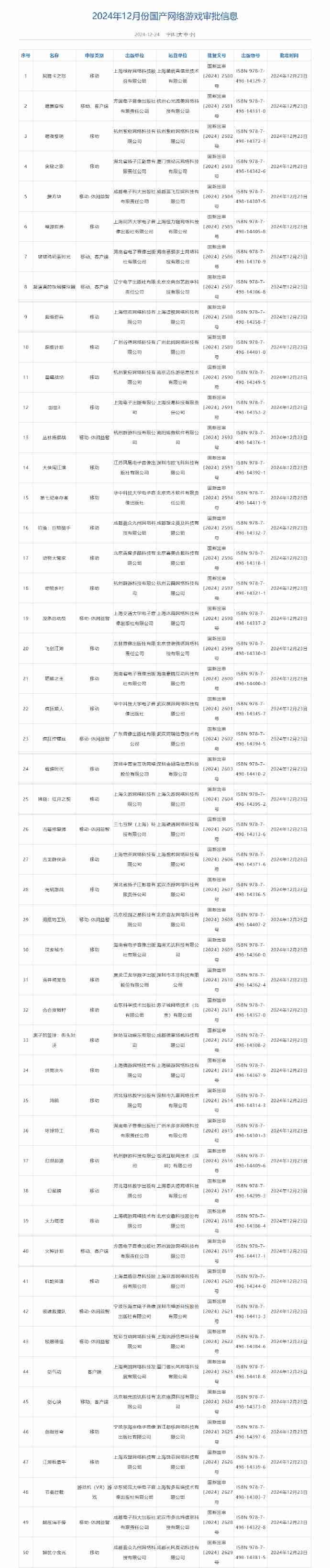 24年12月版号审批信息公开 《大航海时代 传说》《无限大》等作品过审