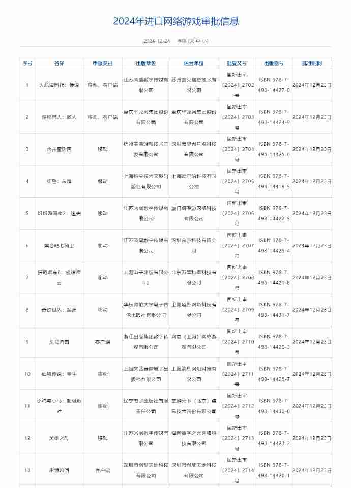 24年12月版号审批信息公开 《大航海时代 传说》《无限大》等作品过审