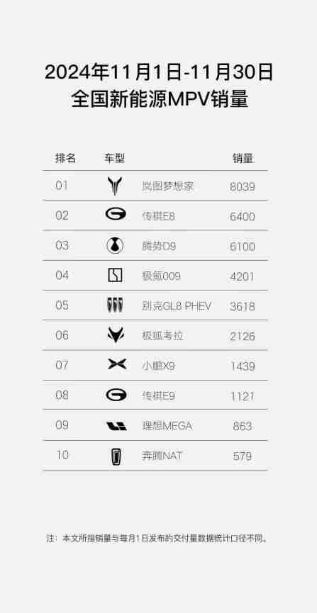 岚图汽车副总经理邵明峰：全新岚图梦想家12月有望单品过万