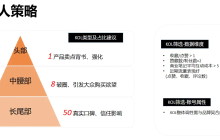 小红书竞品分析实战指南！