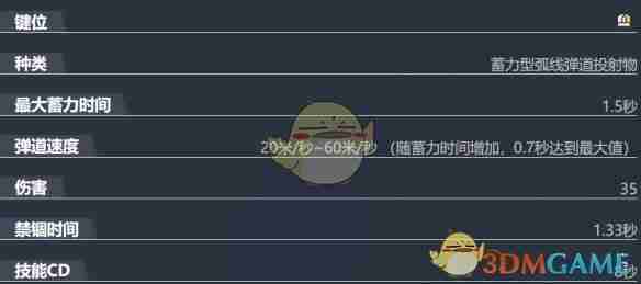 《漫威争锋》松鼠女决斗家的技能一览