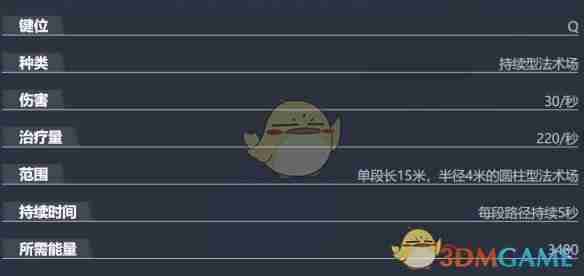 《漫威争锋》策略家斗篷与匕首技能详解