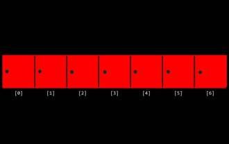 CS-Week 3