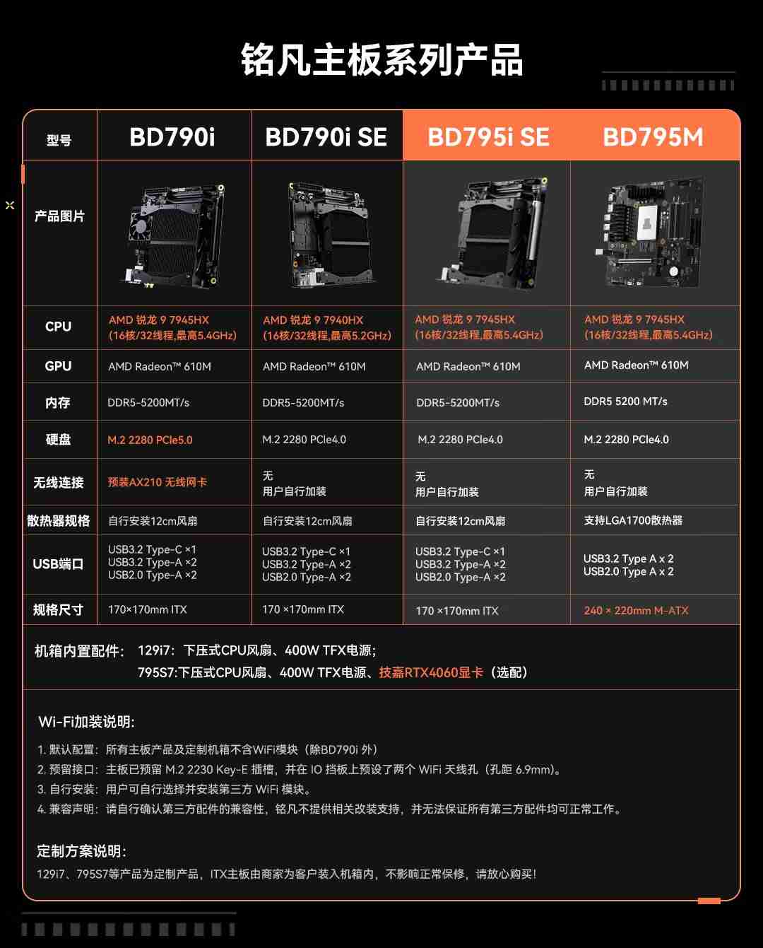 铭凡推出新 ITX 主板 BD795i SE：升级 AMD R9 7945HX 处理器，2599 元