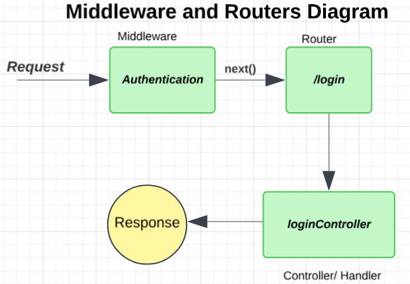 了解中间件:开发人员的基本指南
