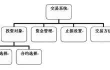 牛市赚钱技巧：币圈如何创建自己的交易系统？