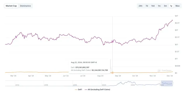 DeFi 全面复兴的背后：新老协议的韧性与创新