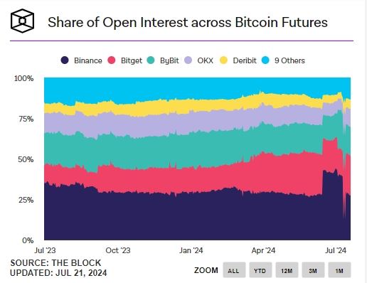 五大币圈分析软件推荐 炒币最好用的看盘软件
