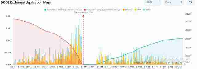狗狗幣最新價格預測：近期價格可能暴漲50% 2030年將漲至3.015