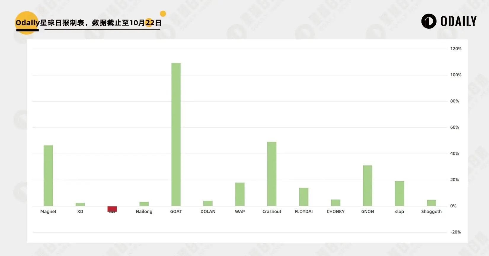 晋升 Meme 风向标，Moonshot 真有上币效应吗？