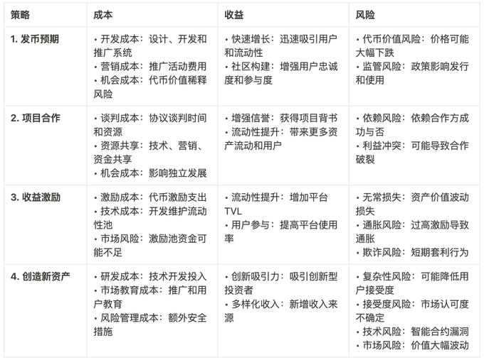 深度理会流动性获取战略：DeFi应用到底如何擢升TVL？