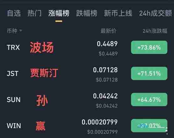TRX左券单日总收入打破2100万好意思元！孙宇晨专诚推出波场版微计谋？