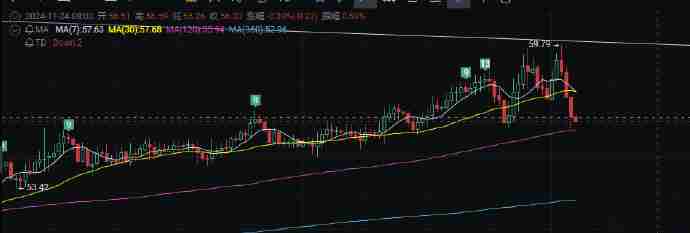 盗窟季(Altseason)什么时候来？盗窟季是什么兴味?
