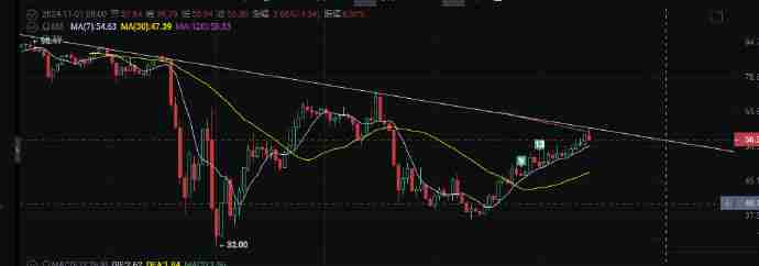 盗窟季(Altseason)什么时候来？盗窟季是什么兴味?