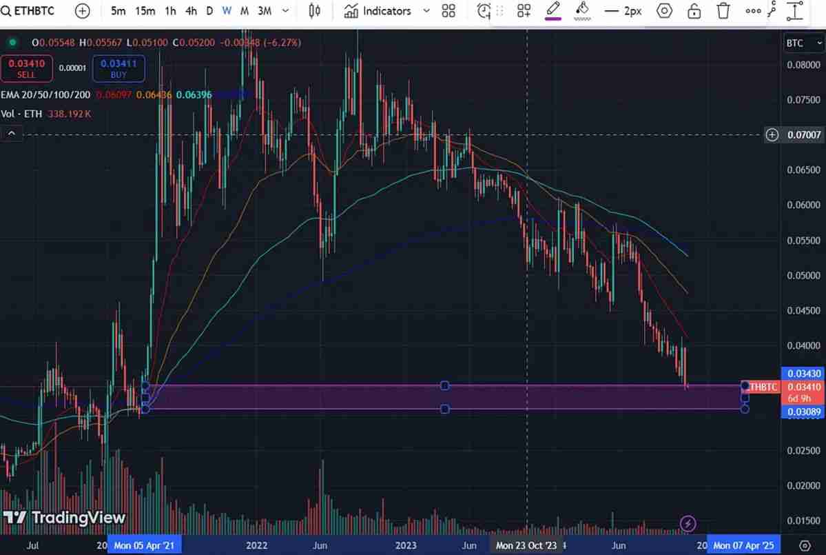 盗窟季(Altseason)什么时候来？盗窟季是什么兴味?