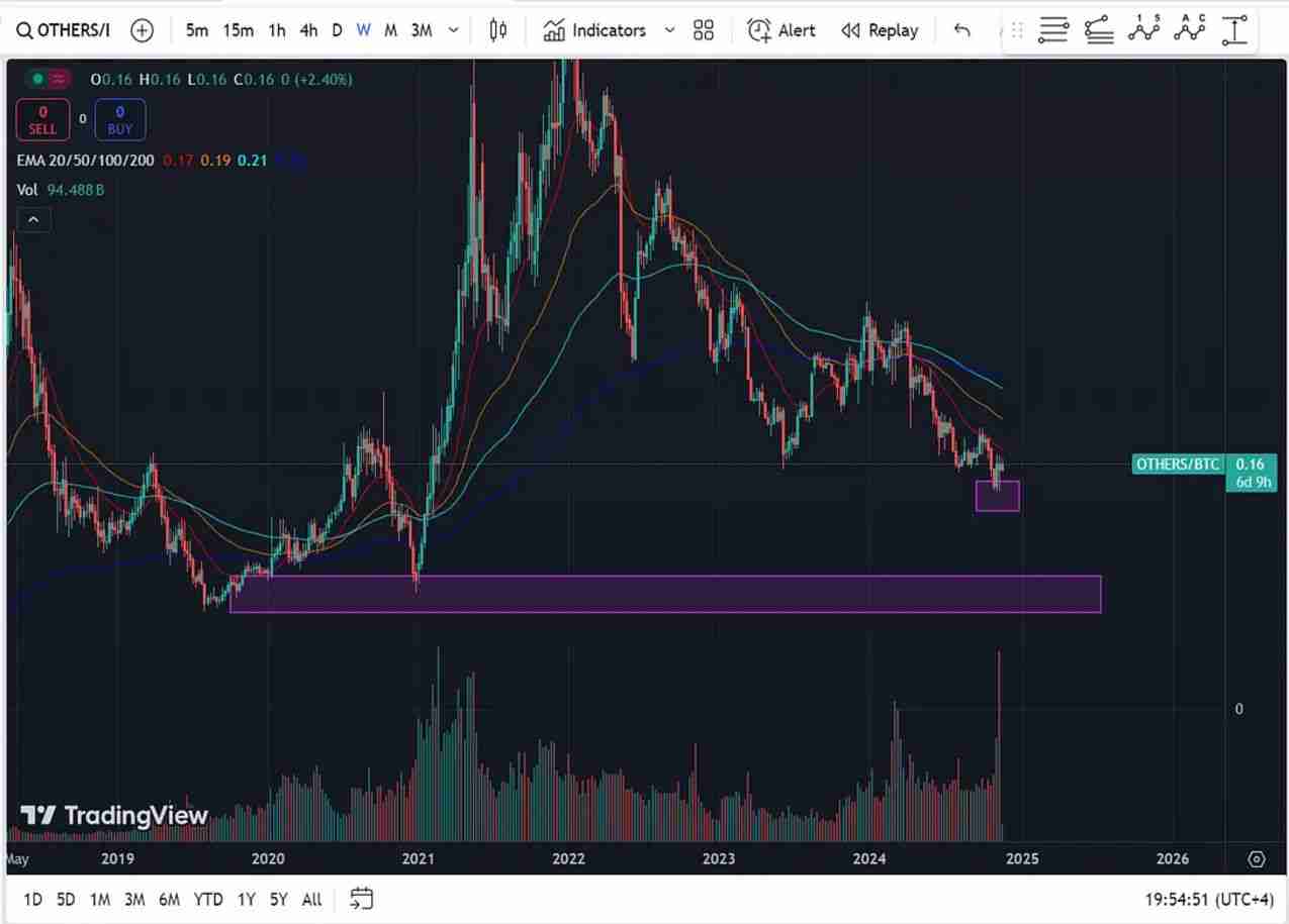 盗窟季(Altseason)什么时候来？盗窟季是什么兴味?