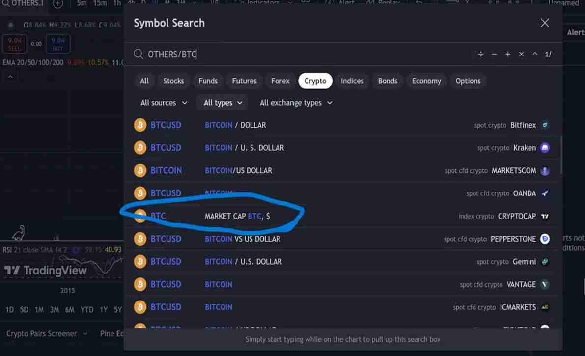 盗窟季(Altseason)什么时候来？盗窟季是什么兴味?
