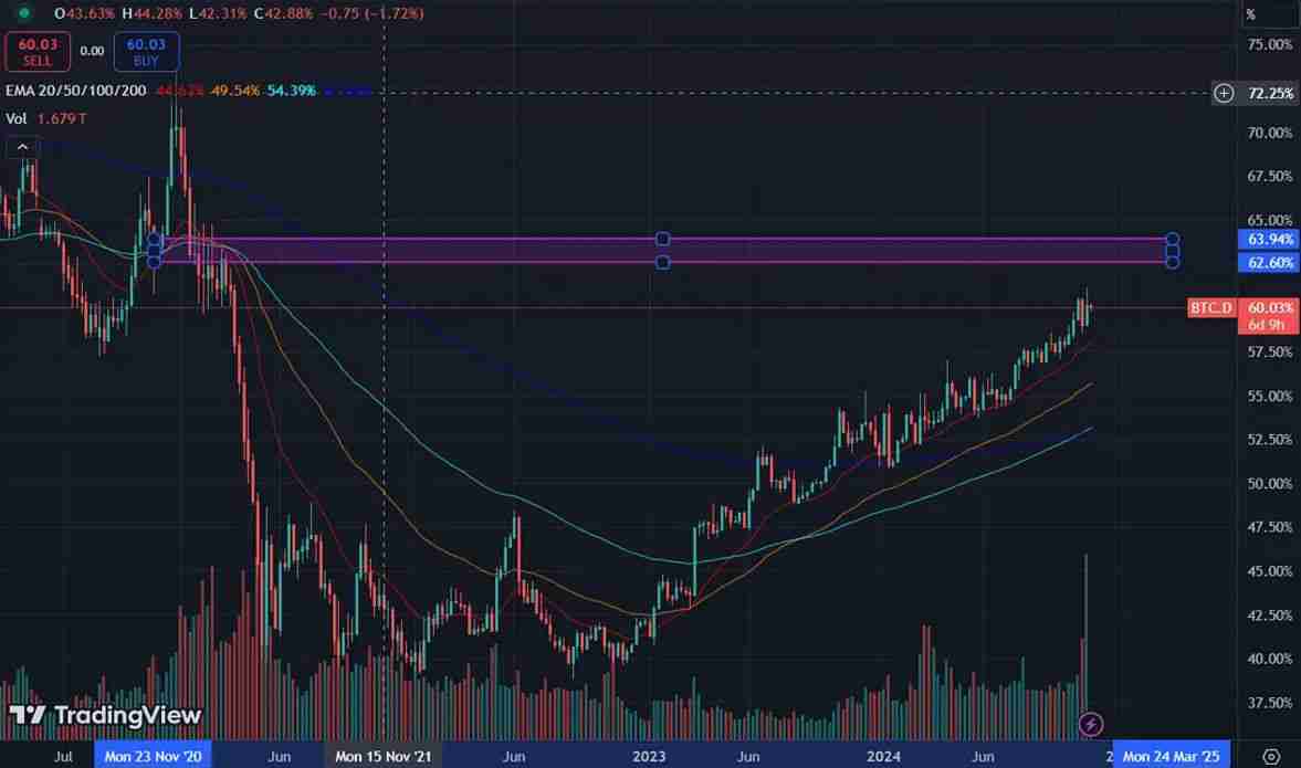 盗窟季(Altseason)什么时候来？盗窟季是什么兴味?