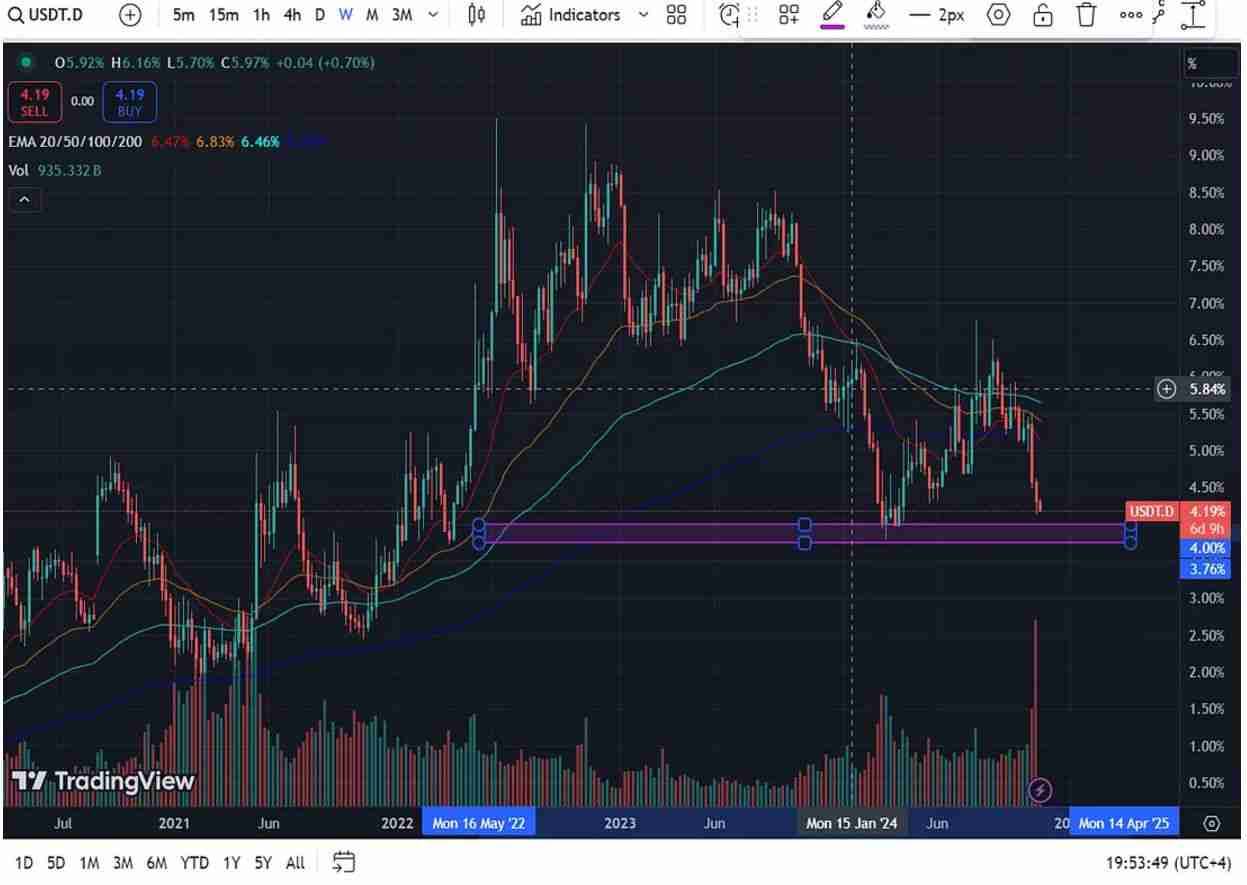 盗窟季(Altseason)什么时候来？盗窟季是什么兴味?