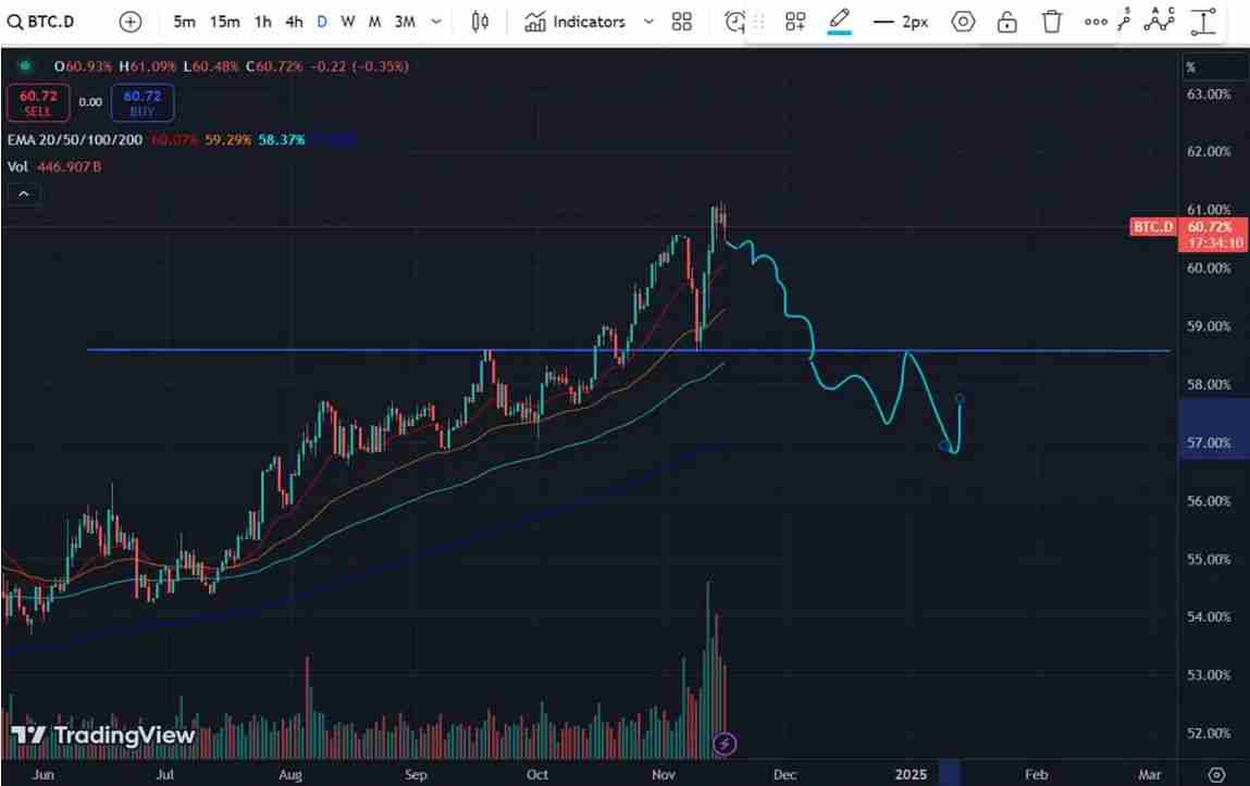 盗窟季(Altseason)什么时候来？盗窟季是什么兴味?