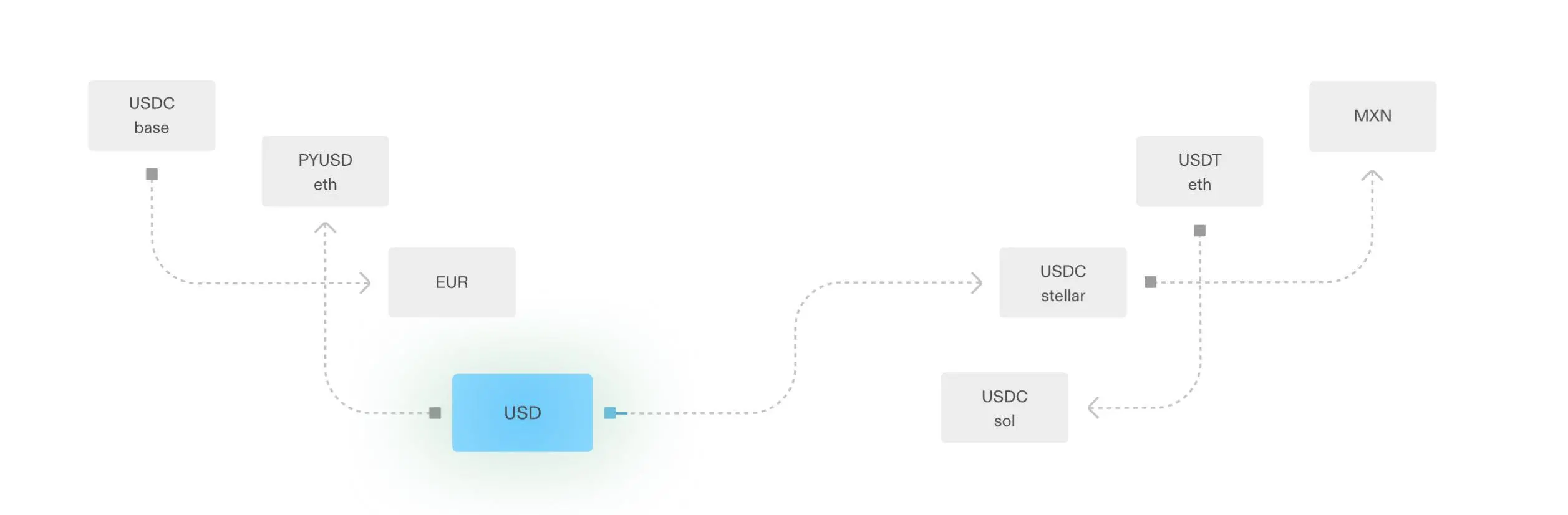 翻新 Web3 史上最大收购案，正经币平台 Bridge 有何来头？