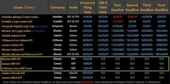 瑞波ETF明年有机会上市吗?稳定币RLUSD助力XRP上涨