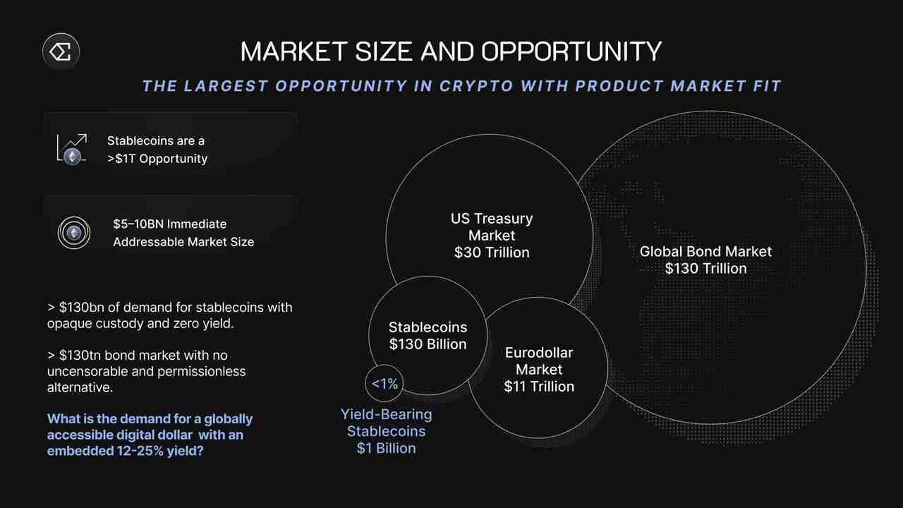Delta中性机制之外，Ethena在生意模式上作念对了什么？