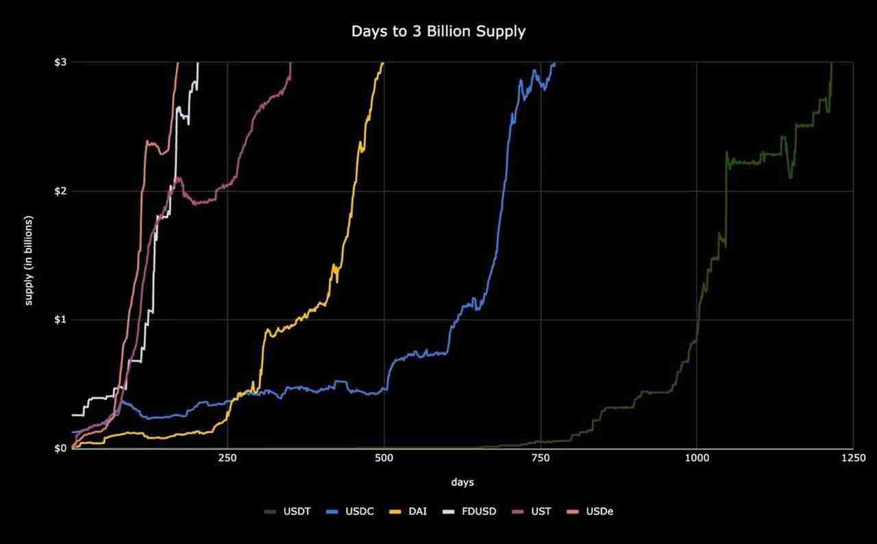 Delta中性机制之外，Ethena在生意模式上作念对了什么？